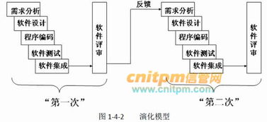 信息系統(tǒng)集成中的軟件開發(fā)模型 瀑布模型與演化模型對比分析