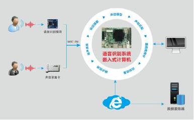 嵌入式計(jì)算機(jī)助力智能客服系統(tǒng)，推動客戶需求及時(shí)響應(yīng)