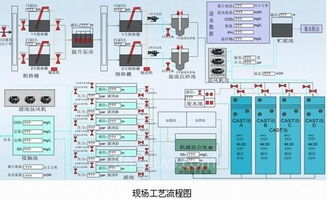 亞控污水廠遠程運營績效管理系統解決方案 計算機信息系統集成及技術服務的創新應用