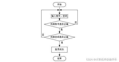 基于SSM的智慧社區養老服務系統設計與實現——計算機信息系統集成及技術服務視角
