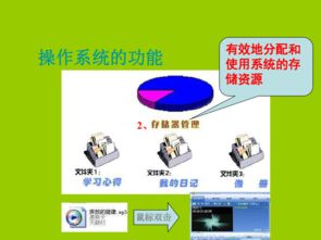 計算機操作系統(tǒng)的奧秘與系統(tǒng)集成服務